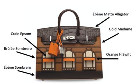 The Complete Guide to the Hermès Birkin 20 Faubourg